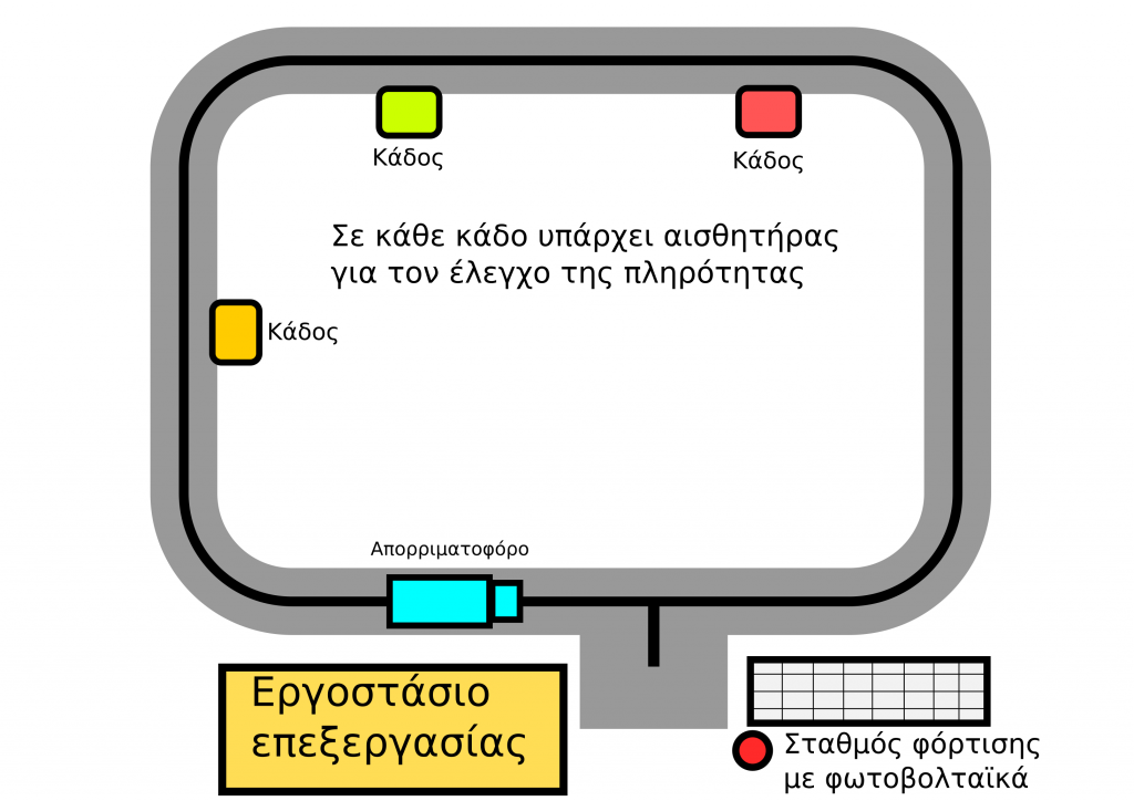 Συλλογή απορριμάτων με έξυπνες τεχνολογίες